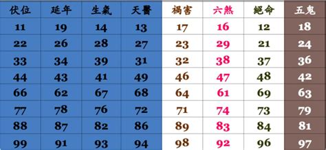 易 經 手機 號碼